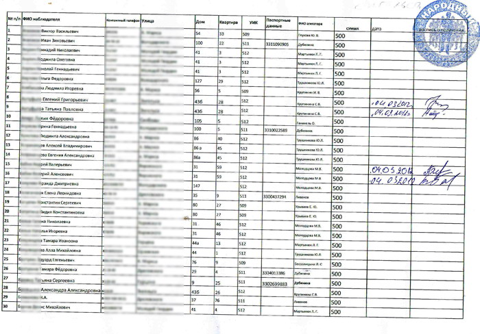 Как собрать подписи жильцов многоквартирного дома образец