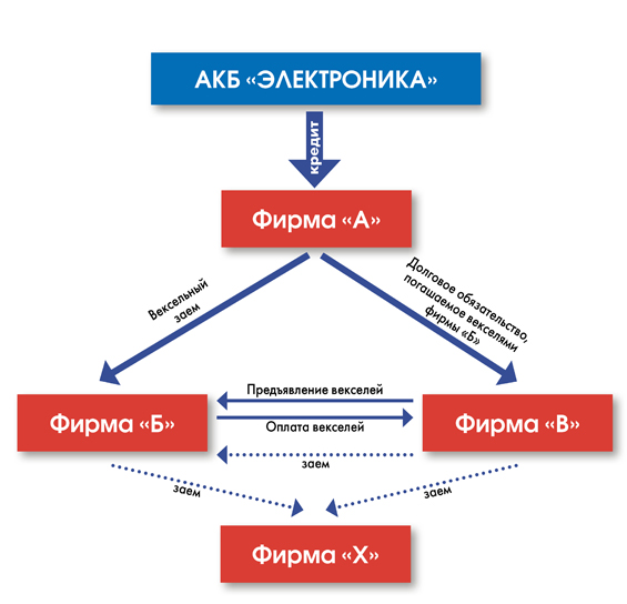 Вывод имущества из ооо Джезерак