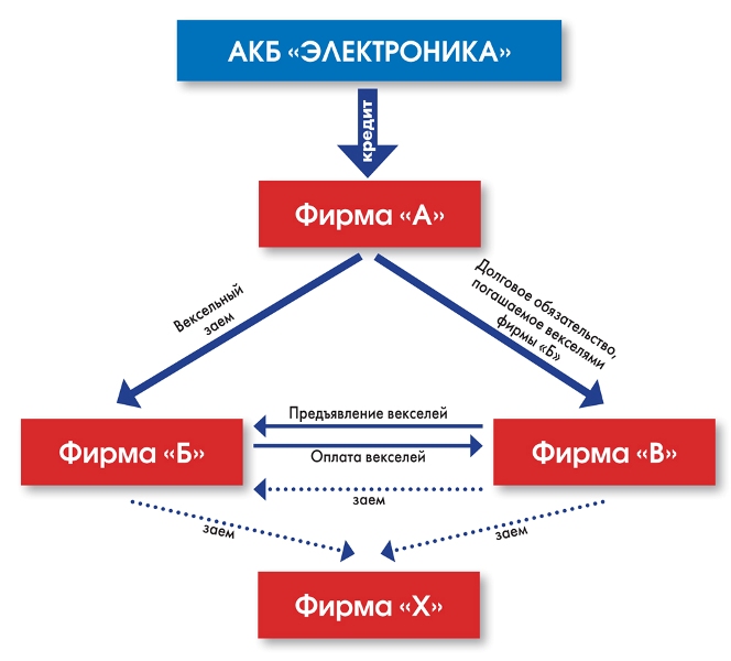 акб электроника банкротство акб электроника банкротство