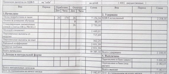 оформить кредит абакан