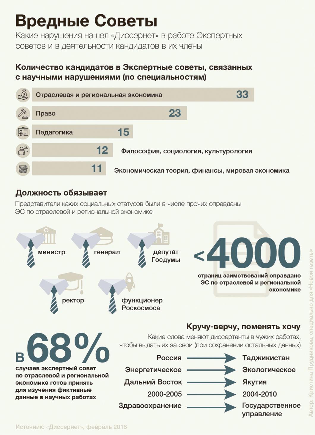 Вольное сетевое сообщество «Диссернет» Вольное сетевое сообщество  «Диссернет»