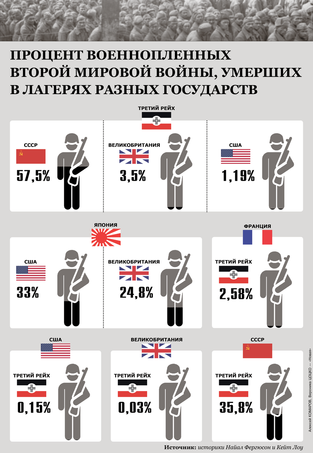 Сколько людей погибло во второй. Инфографика война. Потери во второй мировой инфографика. Потери стран во второй мировой войне. Статистика второй мировой войны.