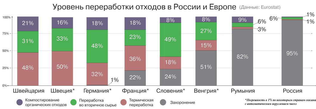 Объем пластика. Переработка отходов в России статистика. Утилизация отходов в России статистика. Переработка мусора в России статистика. Статистика отходов пластика в России.