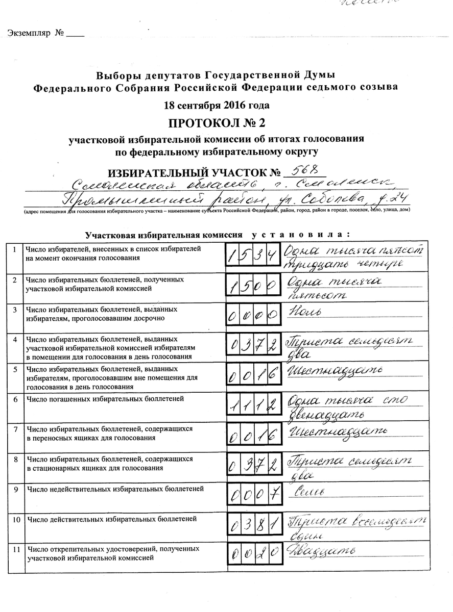 Протокол избирательной комиссии образец