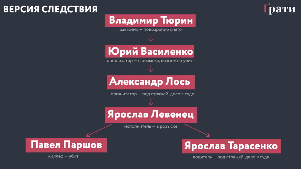 Вороненкова убил бывший муж