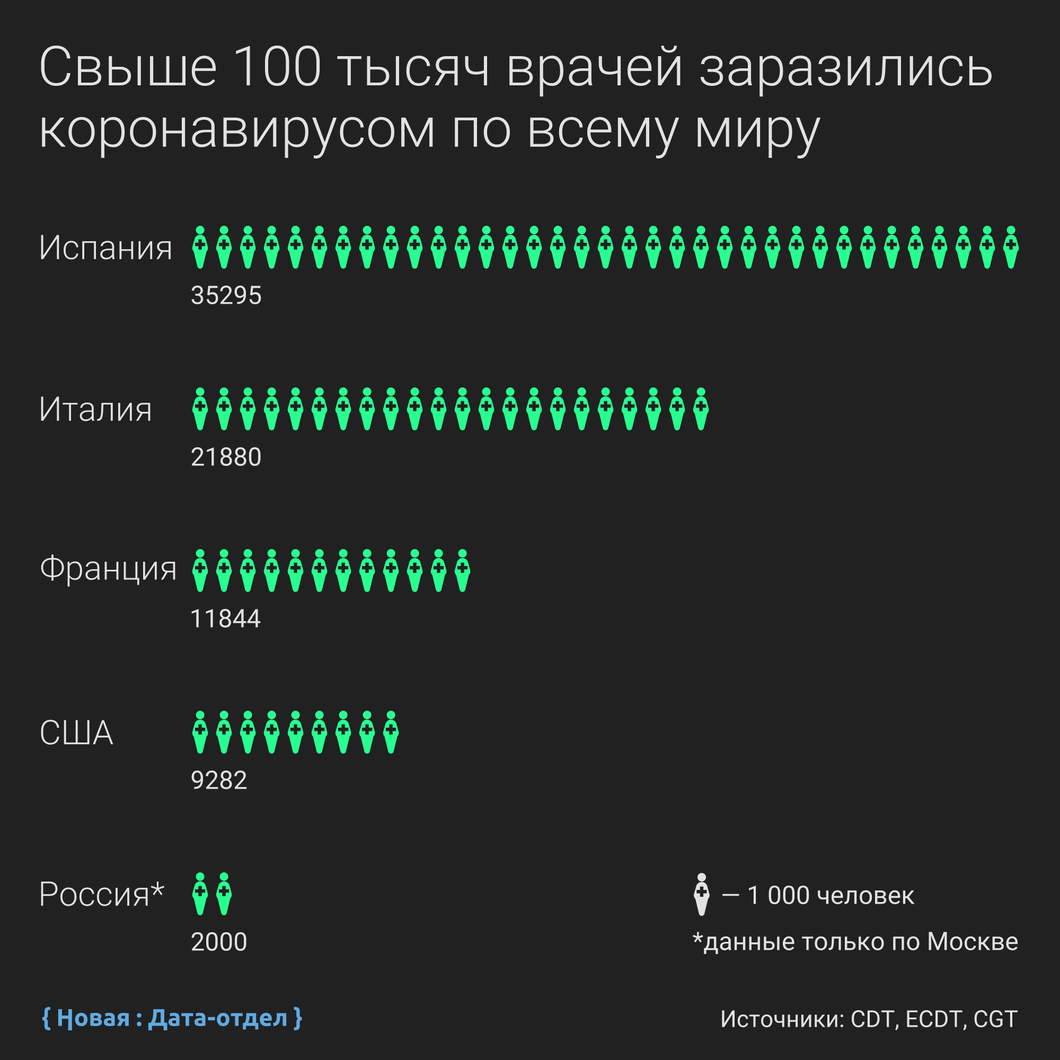 памятник медикам погибшим от коронавируса в санкт петербурге