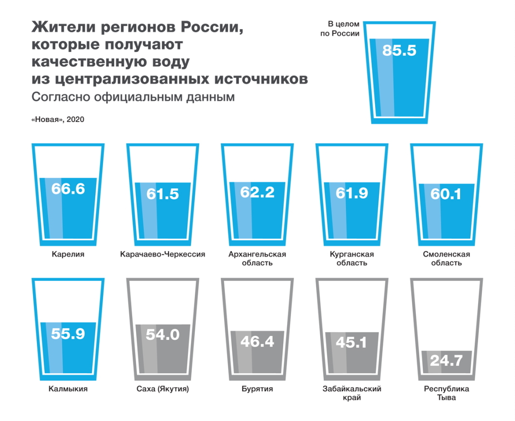 План питья воды на день