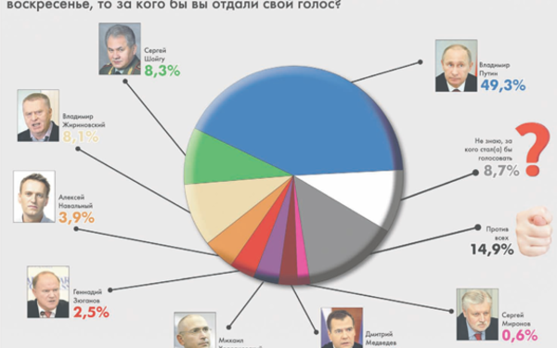 Рейтинг навального и путина [PUNIQRANDLINE-(au-dating-names.txt) 35